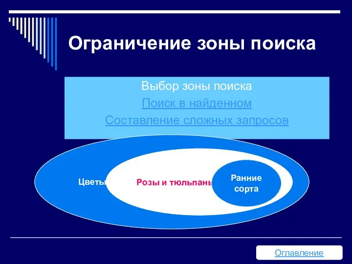 Ограничение зоны поиска Выбор зоны поиска Поиск в найденном Составление сложных