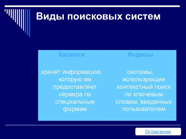 Виды поисковых систем Каталоги хранят информацию, которую им предоставляют сервера по