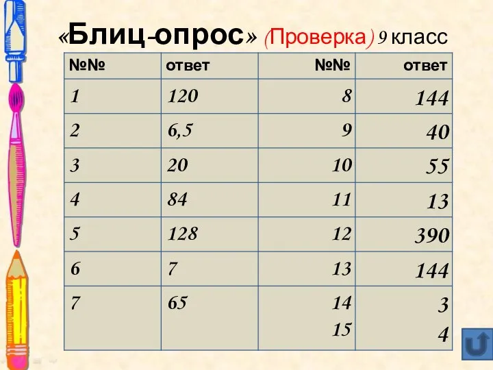 «Блиц-опрос» (Проверка) 9 класс