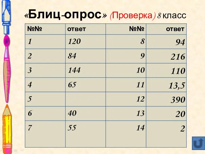 «Блиц-опрос» (Проверка) 8 класс