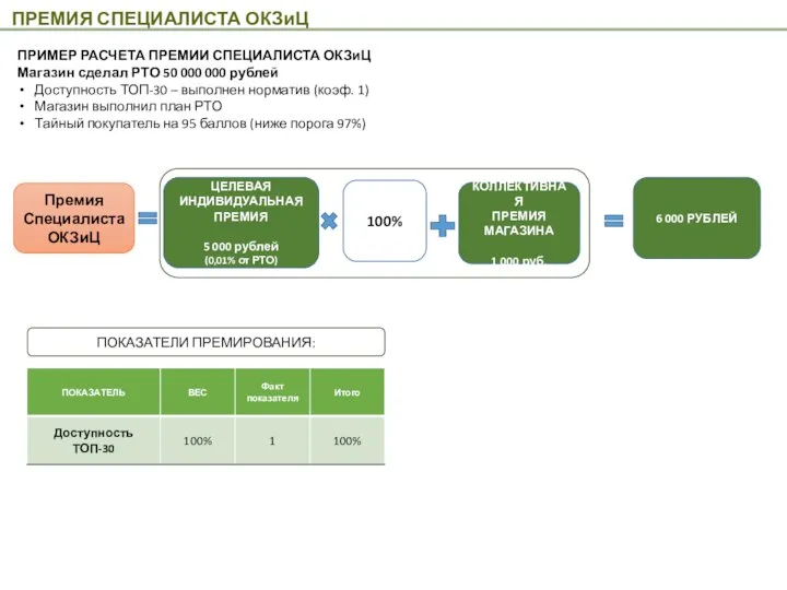 ПРЕМИЯ СПЕЦИАЛИСТА ОКЗиЦ Премия Специалиста ОКЗиЦ ПРИМЕР РАСЧЕТА ПРЕМИИ СПЕЦИАЛИСТА ОКЗиЦ