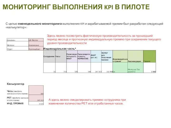 МОНИТОРИНГ ВЫПОЛНЕНИЯ KPI В ПИЛОТЕ С целью еженедельного мониторинга выполнения KPI