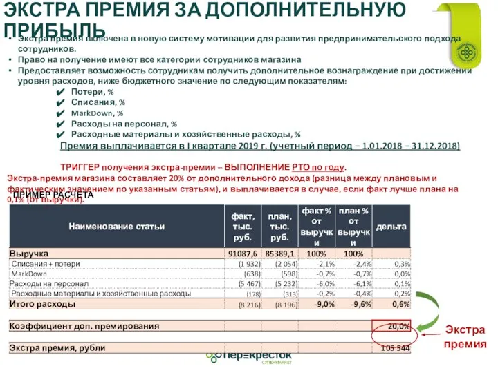 ЭКСТРА ПРЕМИЯ ЗА ДОПОЛНИТЕЛЬНУЮ ПРИБЫЛЬ ПРИМЕР РАСЧЕТА Экстра премия Экстра премия