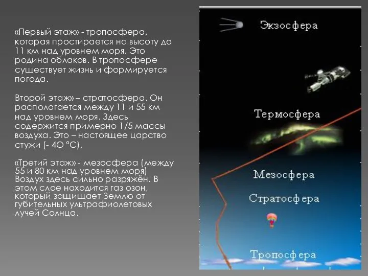 «Первый этаж» - тропосфера, которая простирается на высоту до 11 км