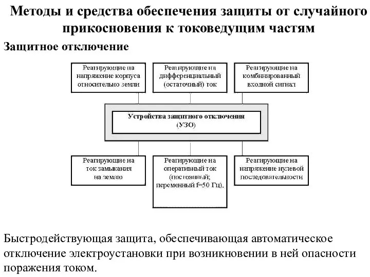 Методы и средства обеспечения защиты от случайного прикосновения к токоведущим частям