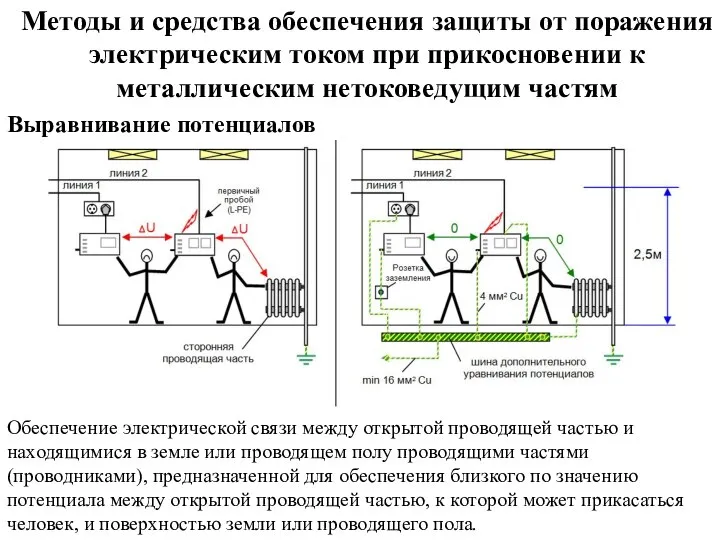 Методы и средства обеспечения защиты от поражения электрическим током при прикосновении