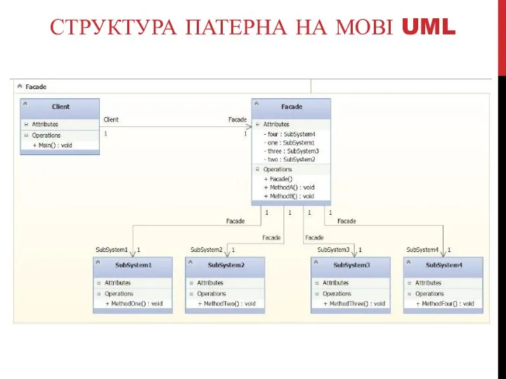 СТРУКТУРА ПАТЕРНА НА МОВІ UML