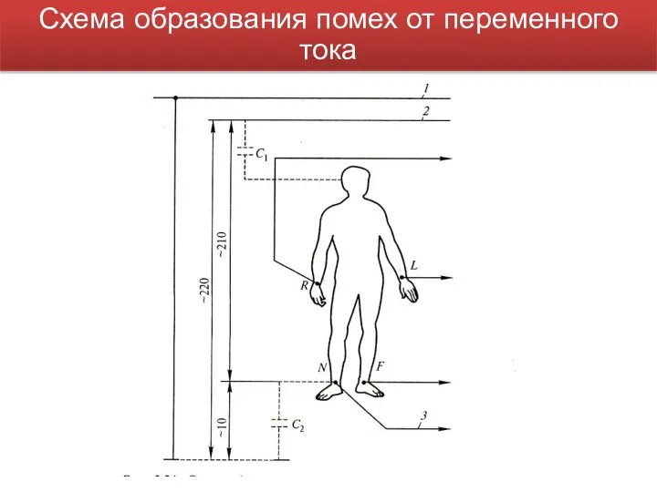 Схема образования помех от переменного тока