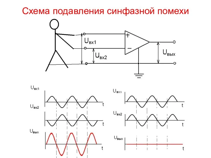 Схема подавления синфазной помехи