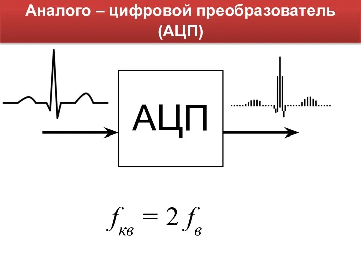 Аналого – цифровой преобразователь (АЦП) АЦП fкв = 2 fв