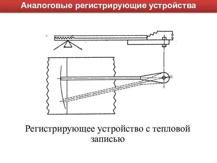 Аналоговые регистрирующие устройства Регистрирующее устройство с тепловой записью