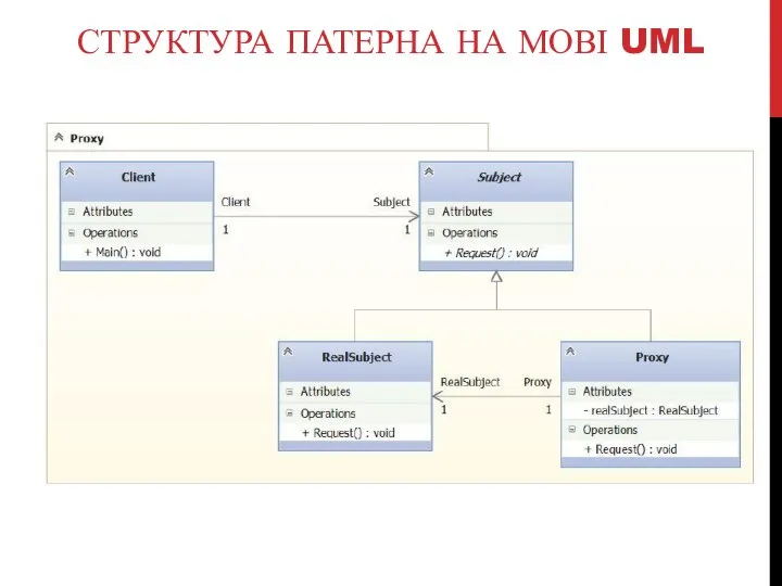 СТРУКТУРА ПАТЕРНА НА МОВІ UML