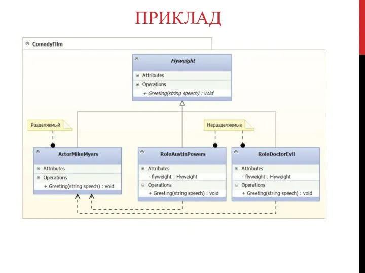 ПРИКЛАД