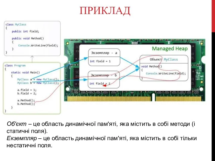 ПРИКЛАД Об'єкт – це область динамічної пам'яті, яка містить в собі