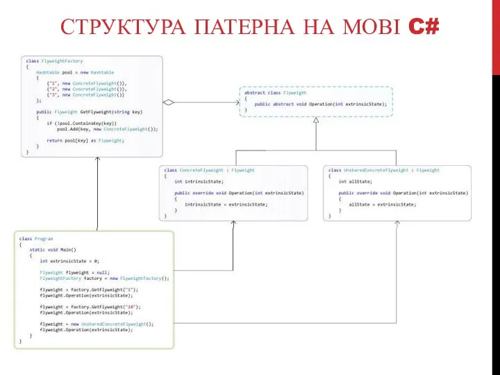 СТРУКТУРА ПАТЕРНА НА МОВІ C#