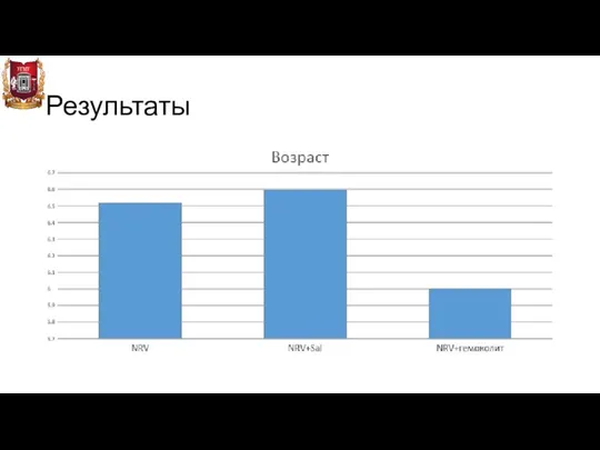 Результаты