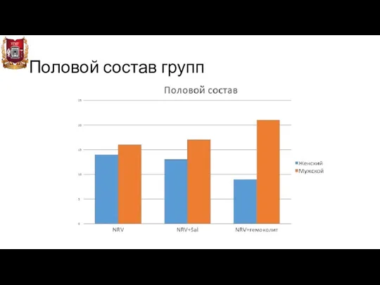 Половой состав групп