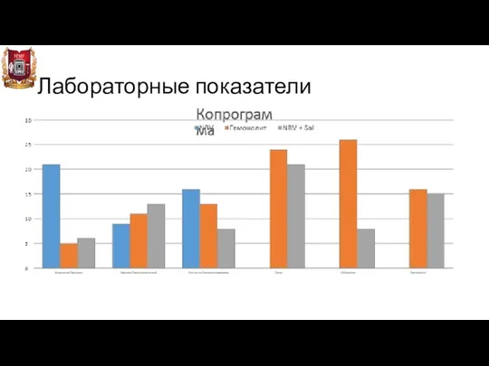 Лабораторные показатели