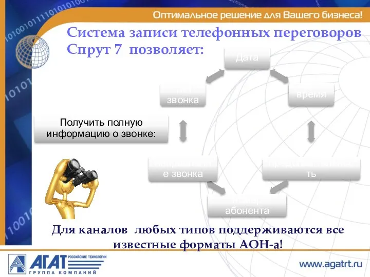 Система записи телефонных переговоров Спрут 7 позволяет: Для каналов любых типов