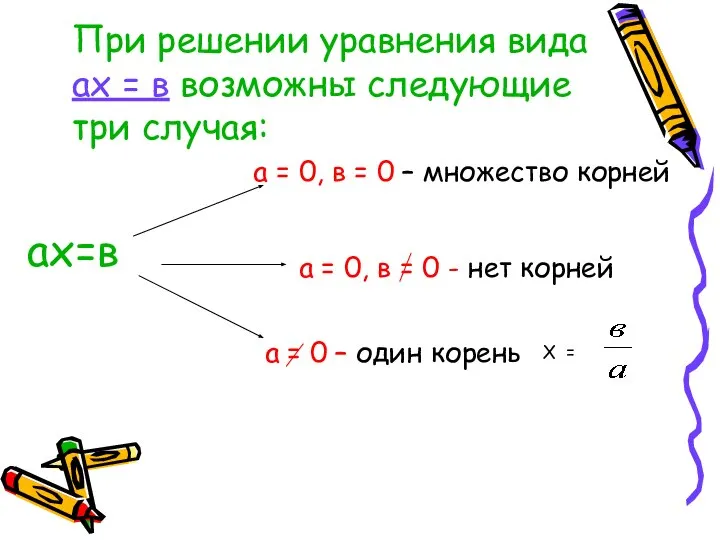 ах=в а = 0 – один корень а = 0, в