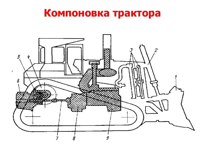 Компоновка трактора