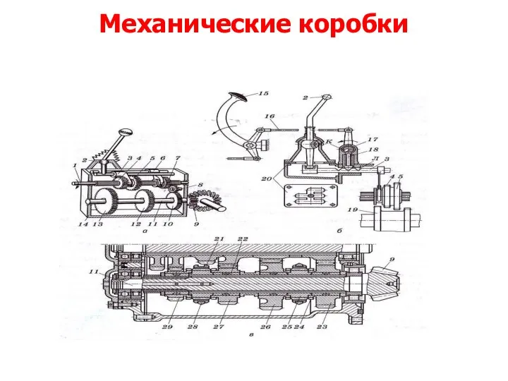 Механические коробки