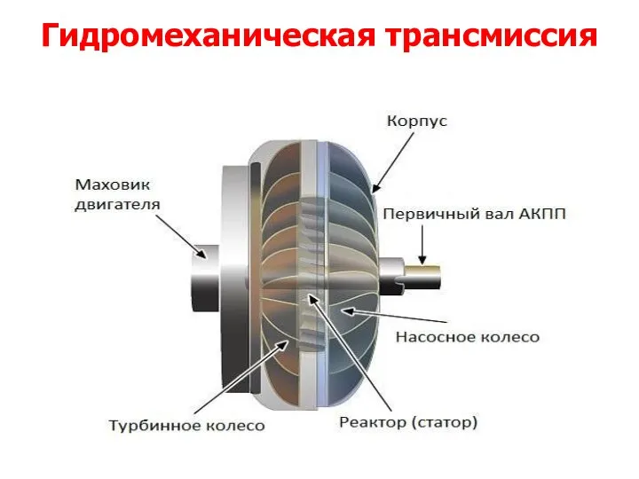 Гидромеханическая трансмиссия