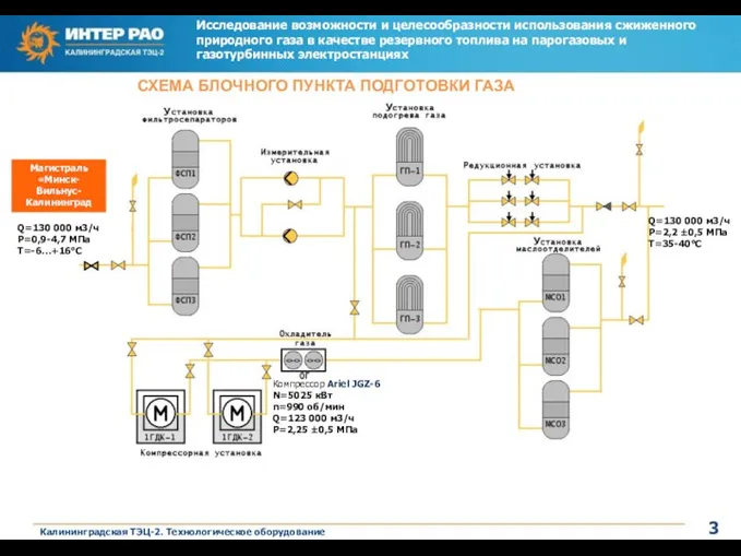 Q=130 000 м3/ч P=0,9-4,7 МПа T=-6…+16°C Q=130 000 м3/ч P=2,2 ±0,5