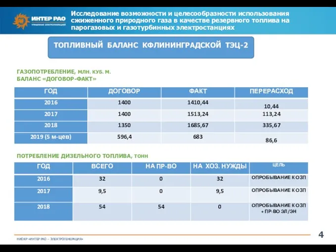 Исследование возможности и целесообразности использования сжиженного природного газа в качестве резервного