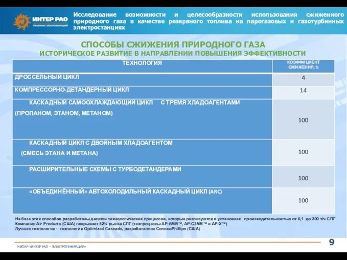 СПОСОБЫ СЖИЖЕНИЯ ПРИРОДНОГО ГАЗА ИСТОРИЧЕСКОЕ РАЗВИТИЕ В НАПРАВЛЕНИИ ПОВЫШЕНИЯ ЭФФЕКТИВНОСТИ Исследование