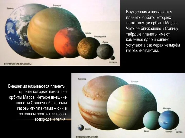 Внутренними называются планеты орбиты которых лежат внутри орбиты Марса. Четыре ближайшие