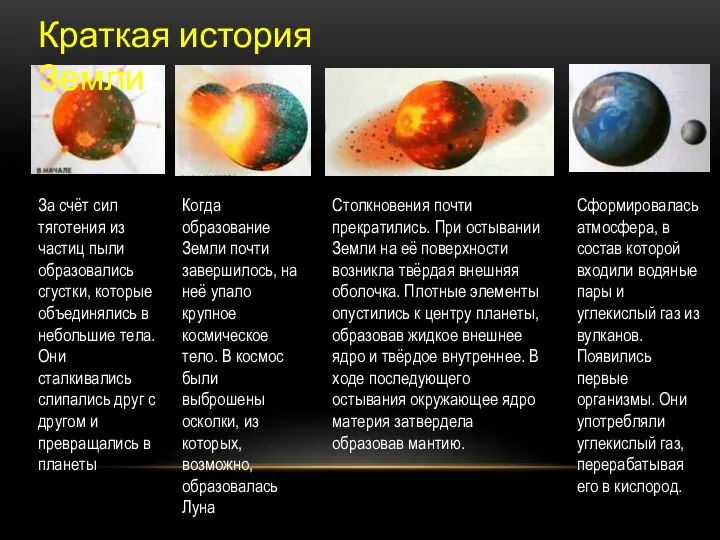 Краткая история Земли За счёт сил тяготения из частиц пыли образовались