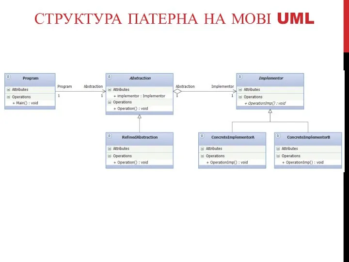 СТРУКТУРА ПАТЕРНА НА МОВІ UML