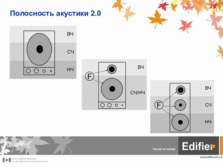 Полосность акустики 2.0