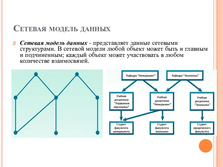 Сетевая модель данных Сетевая модель данных - представляет данные сетевыми структурами.