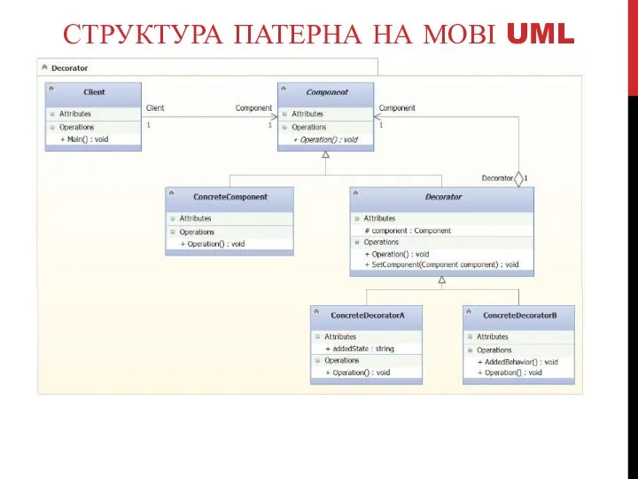 СТРУКТУРА ПАТЕРНА НА МОВІ UML