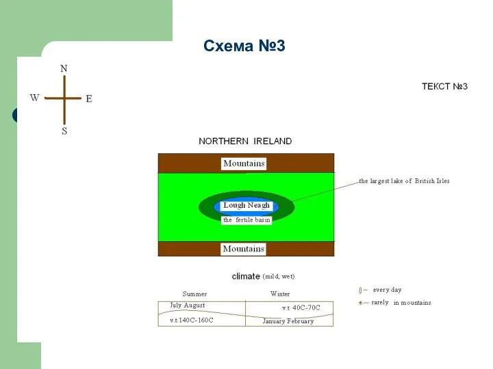 Схема №3