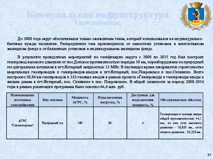 Коммунальная инфраструктура Газоснабжение До 2008 года округ обеспечивался только сжиженным газом,