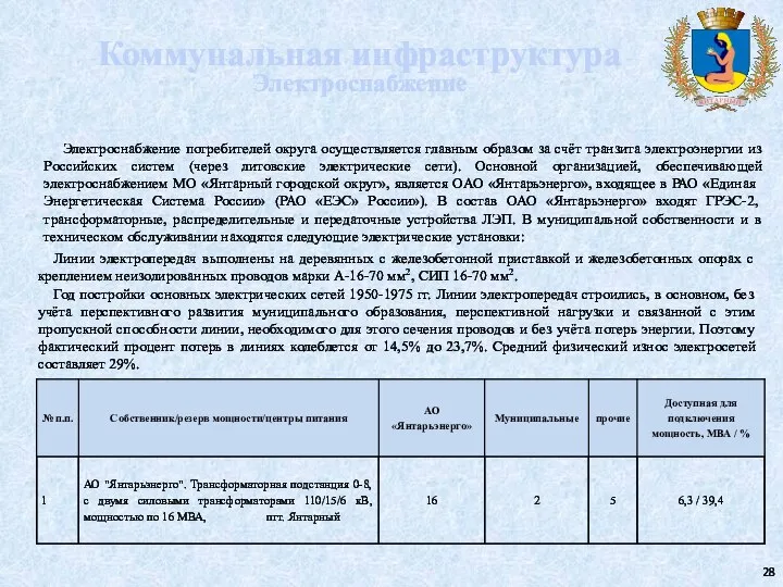 Коммунальная инфраструктура Электроснабжение Электроснабжение потребителей округа осуществляется главным образом за счёт