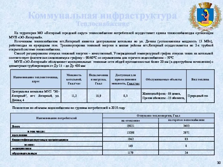 Коммунальная инфраструктура Теплоснабжение На территории МО «Янтарный городской округ» теплоснабжение потребителей