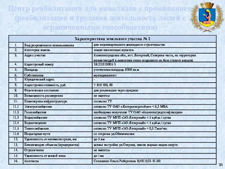 Центр реабилитации для инвалидов с проживанием (реабилитация и трудовая деятельность людей с ограниченными способностями)