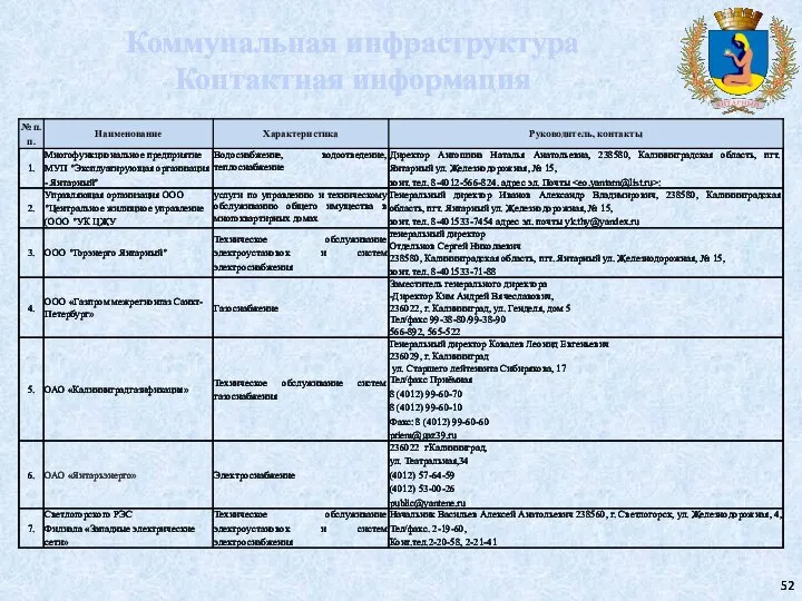 Коммунальная инфраструктура Контактная информация