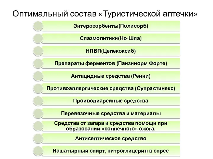 Оптимальный состав «Туристической аптечки»