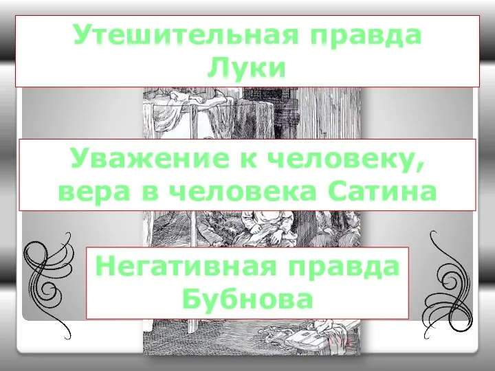 Утешительная правда Луки Уважение к человеку, вера в человека Сатина Негативная правда Бубнова