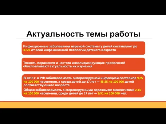 Актуальность темы работы