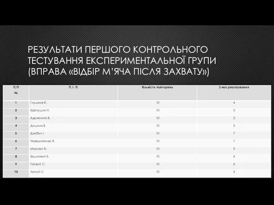 РЕЗУЛЬТАТИ ПЕРШОГО КОНТРОЛЬНОГО ТЕСТУВАННЯ ЕКСПЕРИМЕНТАЛЬНОЇ ГРУПИ (ВПРАВА «ВІДБІР М’ЯЧА ПІСЛЯ ЗАХВАТУ»)