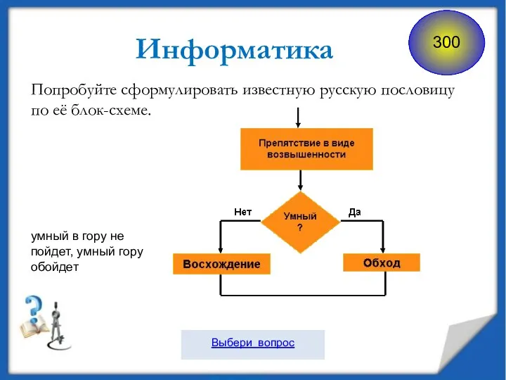 Информатика Попробуйте сформулировать известную русскую пословицу по её блок-схеме. умный в