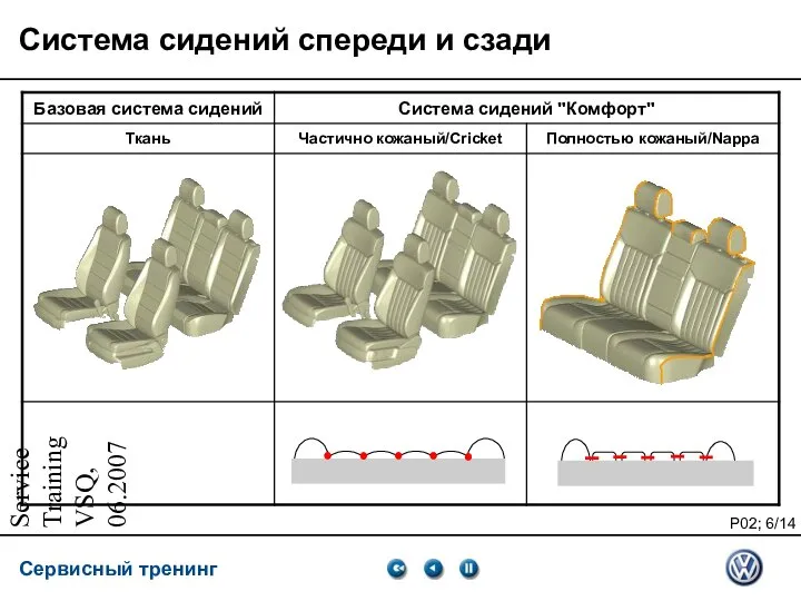 Service Training VSQ, 06.2007 Система сидений спереди и сзади