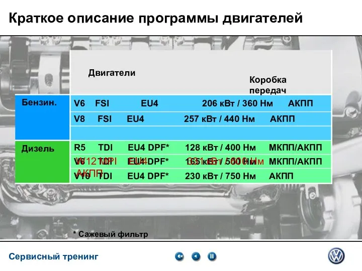 Service Training VSQ, 06.2007 Краткое описание программы двигателей W12 MPI EU4