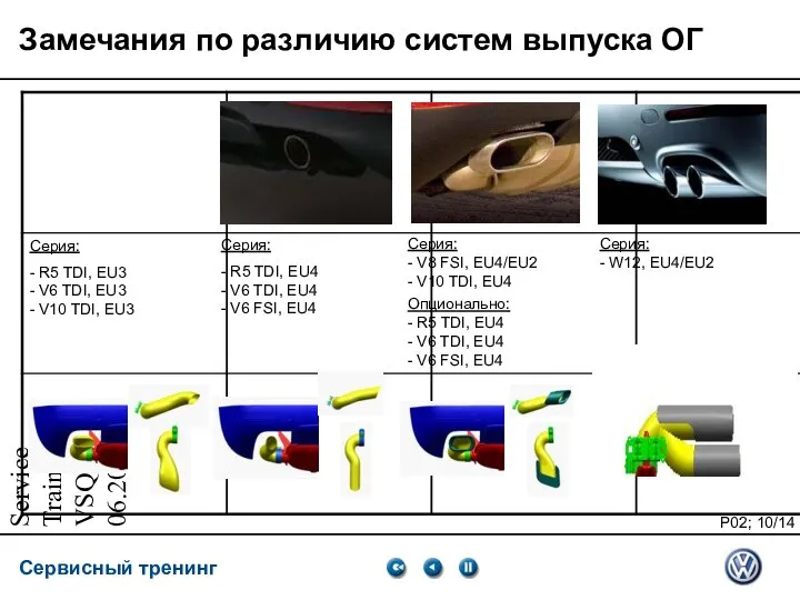 Service Training VSQ, 06.2007 Замечания по различию систем выпуска ОГ Серия: